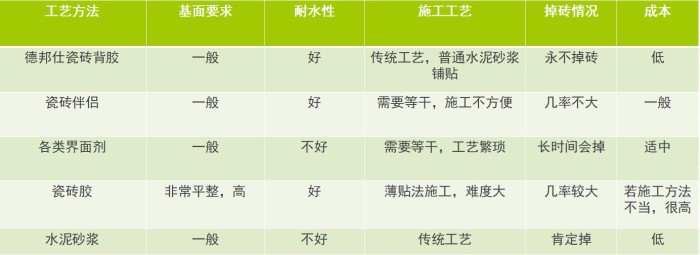 瓷砖背胶与传统对比.jpg