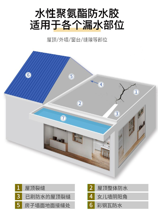 家装防水