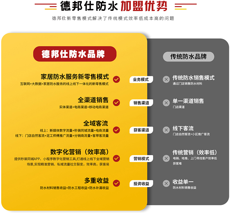 德邦仕加盟优势.jpg
